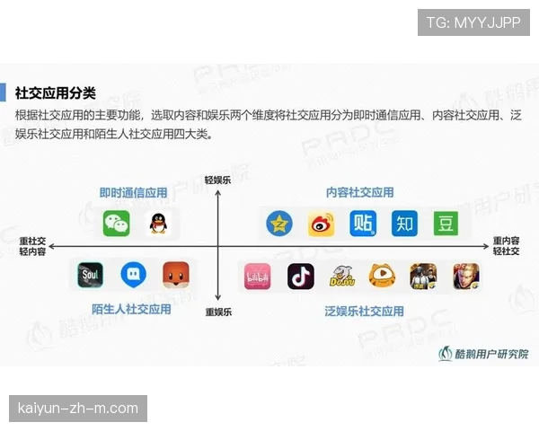 绩效评估从单一曝光转向多维指标 加入用户满意度与社交互动等参数
